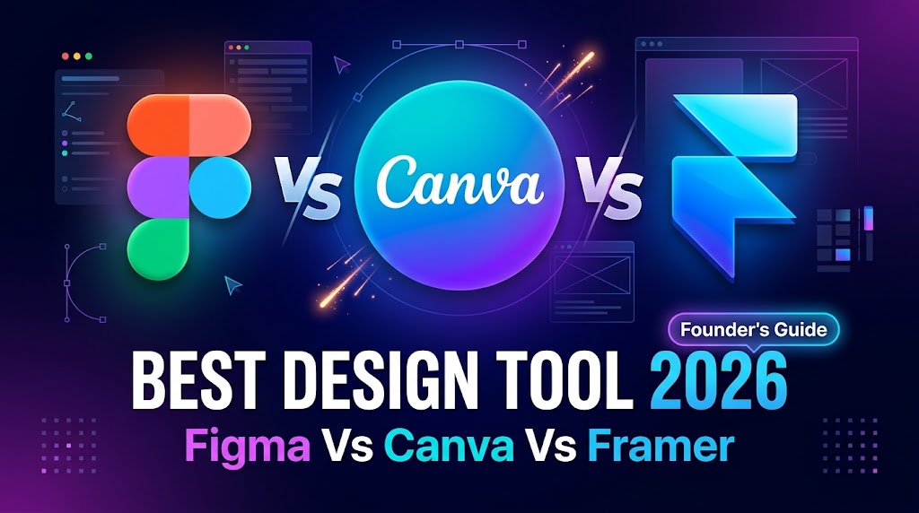 Best Design Tool 2026 Figma Vs Canva Vs Framer